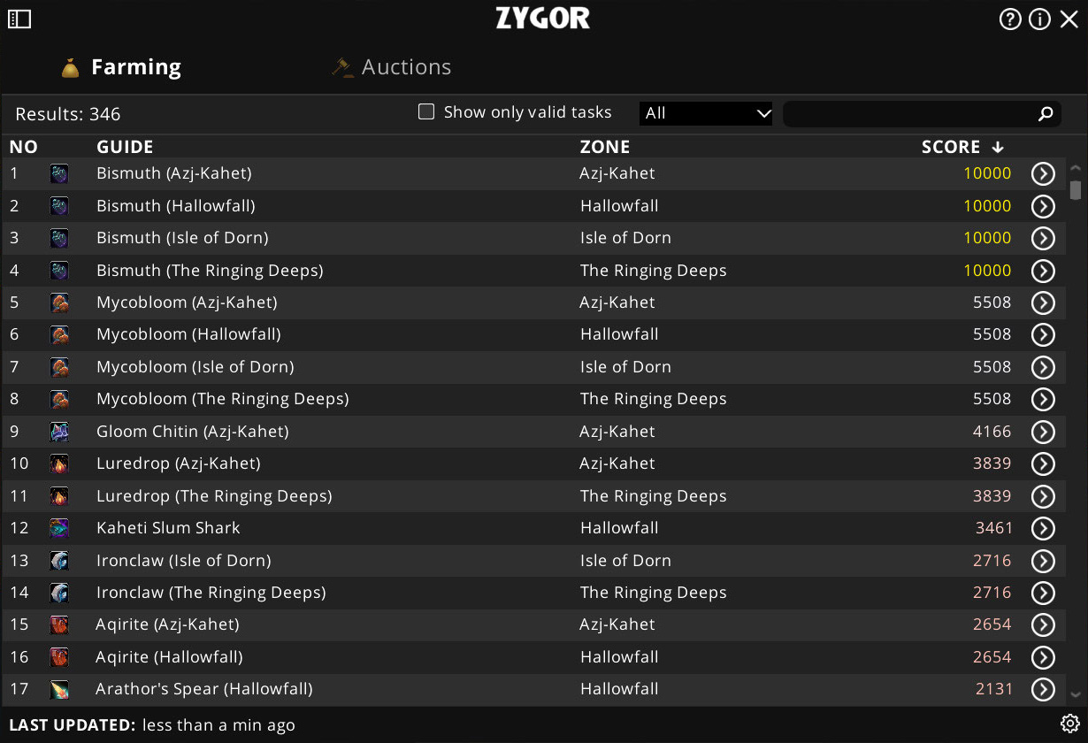 Gold Guide - Farming